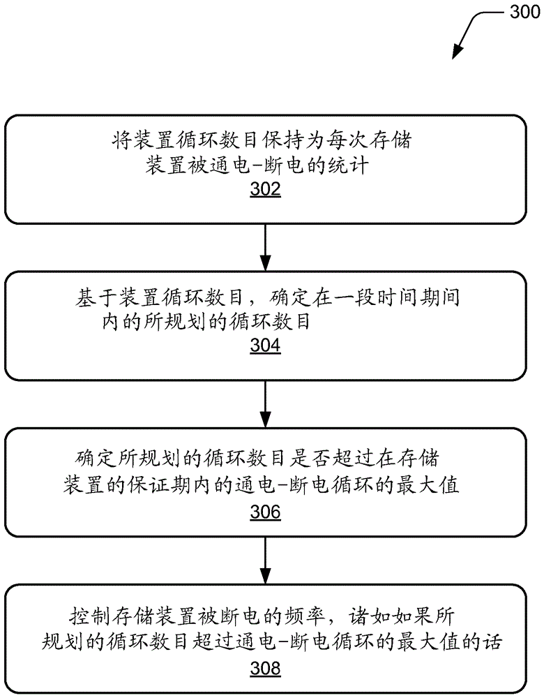 用于存储装置的自适应空闲超时的制作方法