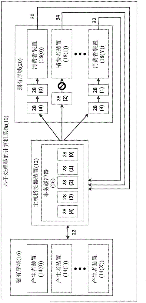 將強有序寫入事務橋接到弱有序域中的裝置和相關設備、方法和計算機可讀媒體與流程