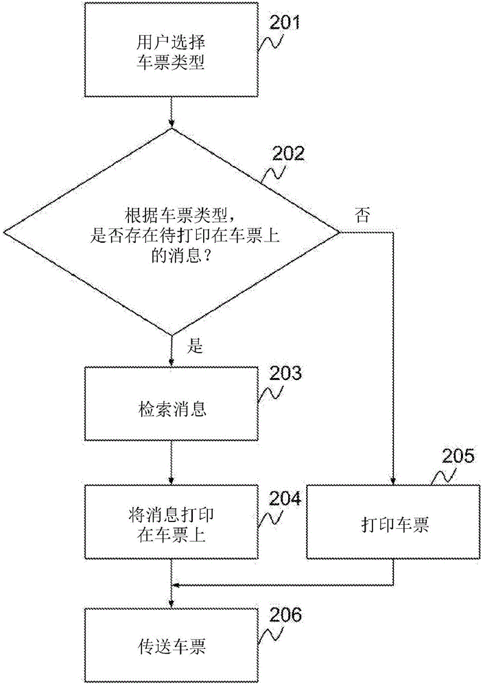 用于打印消息的方法和系統(tǒng)與流程