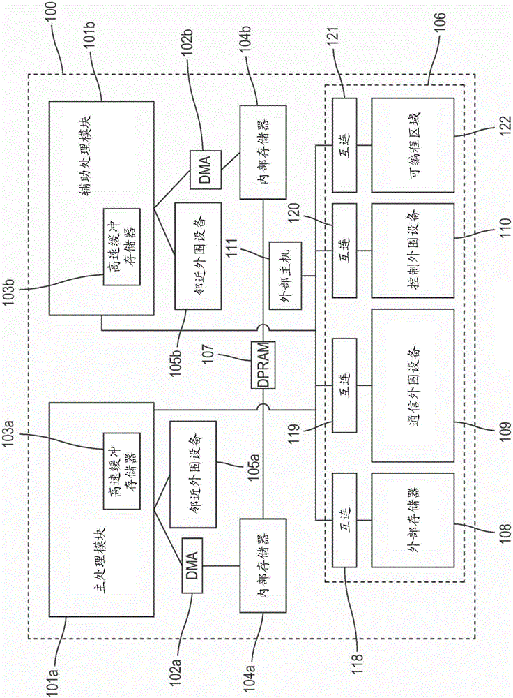 具有高操作確定性的片上系統(tǒng)的制作方法與工藝