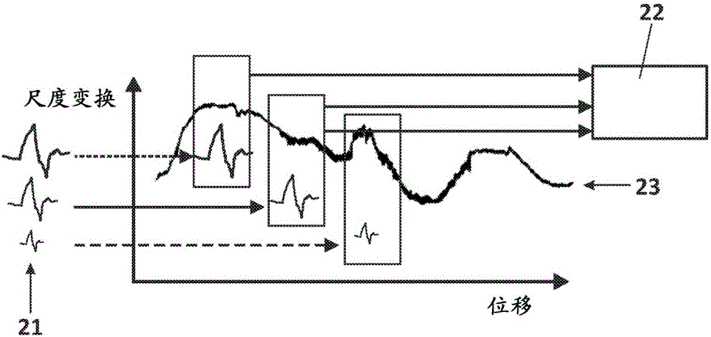 用于自動(dòng)檢測(cè)旋轉(zhuǎn)軸上的缺陷的方法和系統(tǒng)與流程