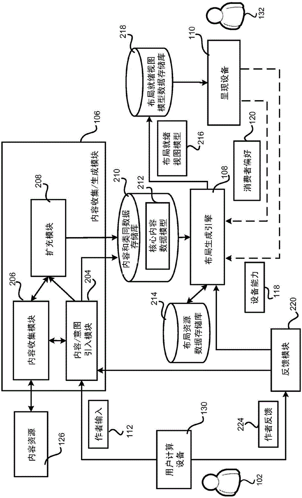 用于内容数据的布局的基于用户意图的生成的制作方法与工艺