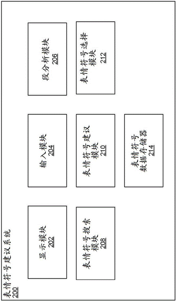 用于識別和建議表情符號的系統(tǒng)和方法與流程