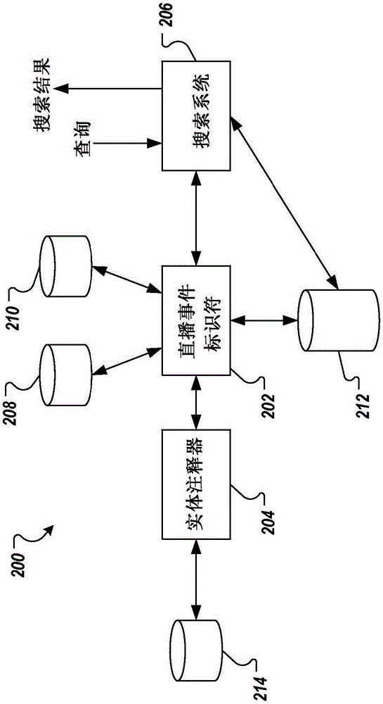 在搜索結(jié)果中顯露直播事件的制作方法與工藝