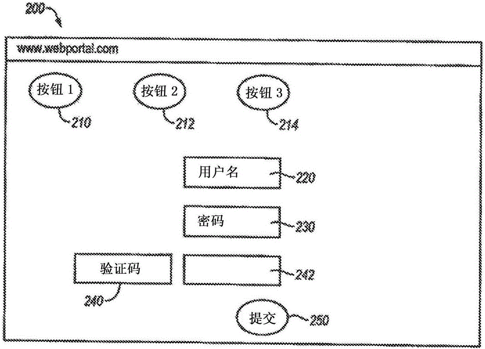 自動(dòng)化智能數(shù)據(jù)抓取和驗(yàn)證的制作方法與工藝