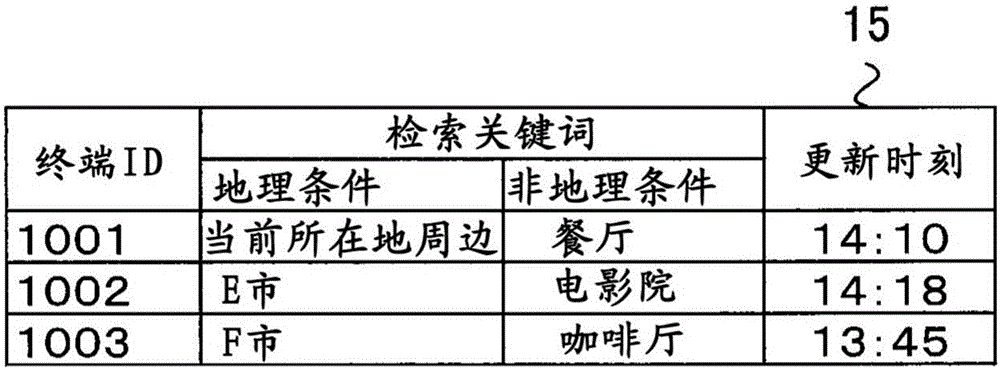 检索系统的制作方法与工艺