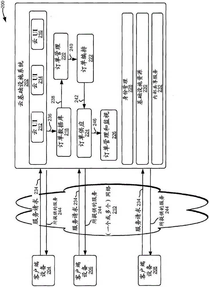 上下文搜索字符串同義詞的自動生成的制作方法與工藝