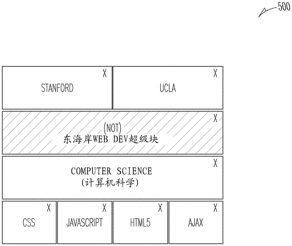 用于生成搜索查询的用户接口的制作方法与工艺