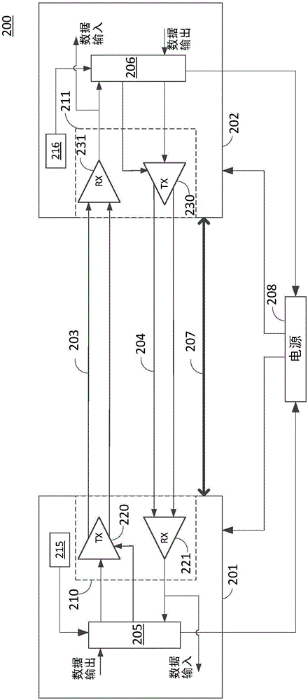 I/O接口信号的动态电压调节的制作方法与工艺
