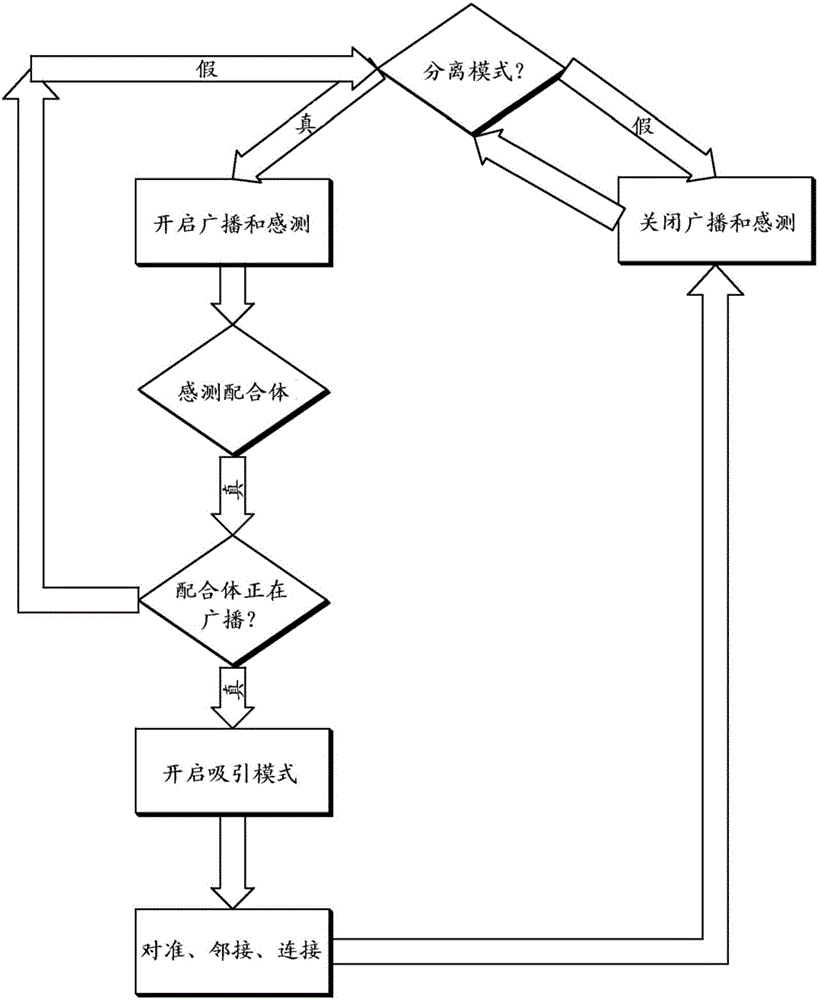 智能连接机制的制作方法与工艺