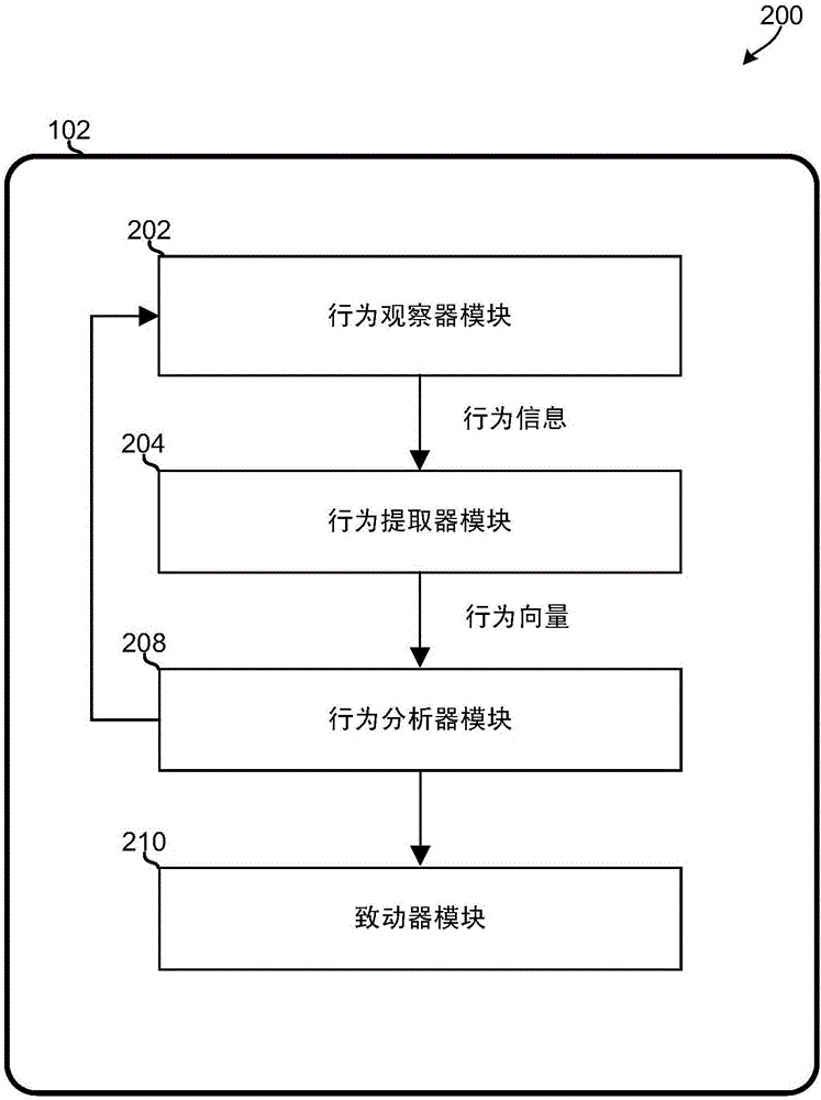 用于基于用户角色信息来进行移动设备行为的行为分析的方法和系统与流程