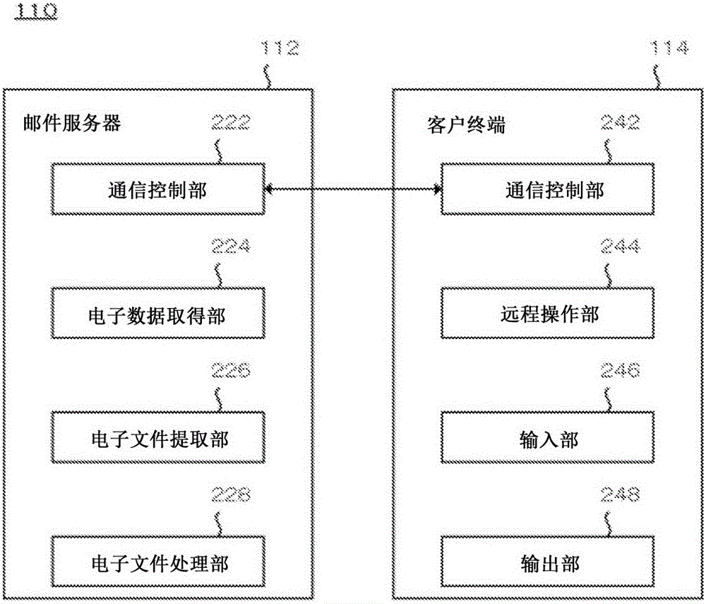 信息處理裝置及程序的制作方法