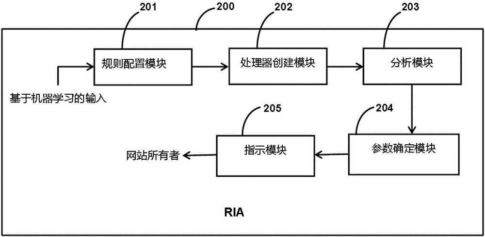 用于优化和增强网站的可见性的系统和方法与流程