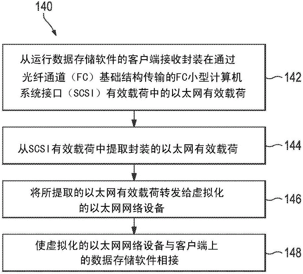 通過光纖通道的數(shù)據(jù)存儲的制作方法與工藝