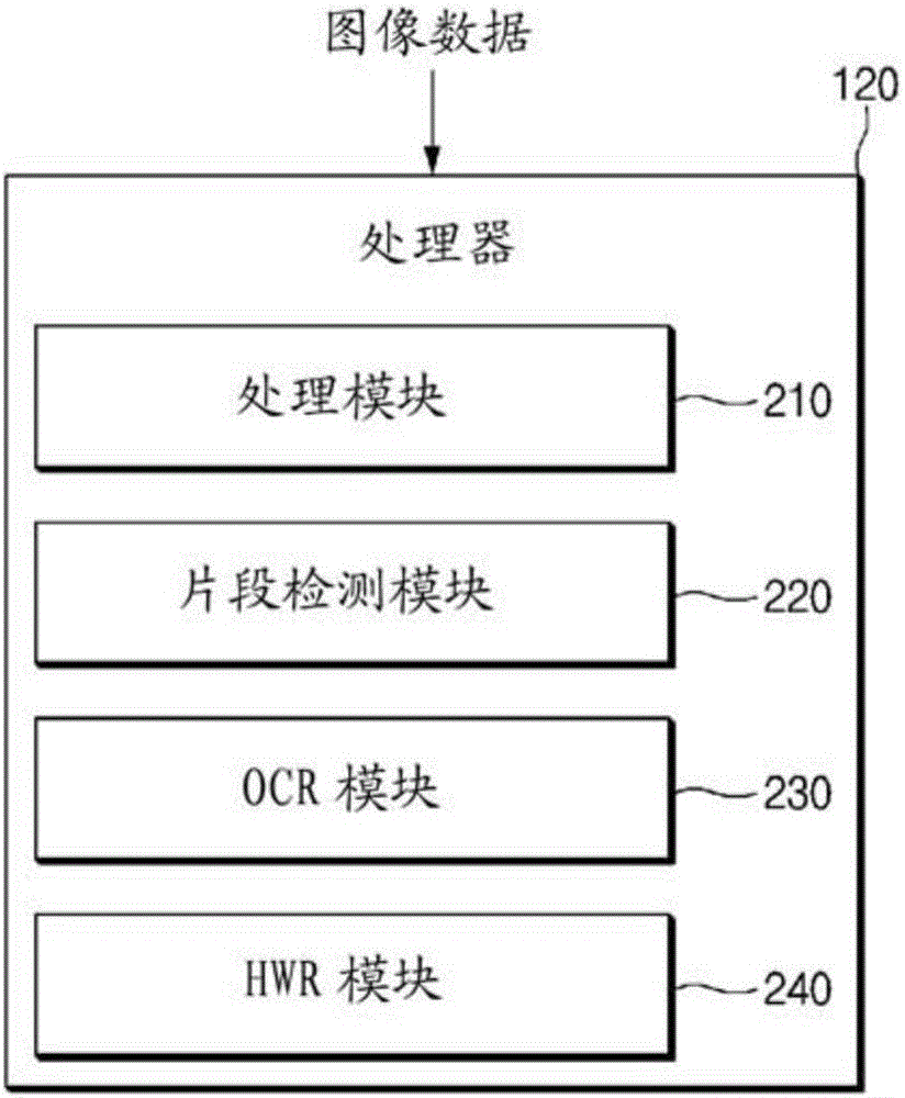 圖像數(shù)據(jù)處理方法和支持該方法的電子裝置與流程