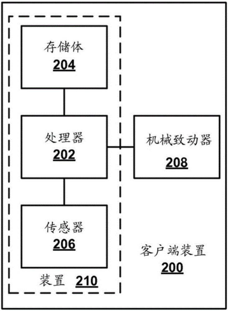 生成用于機(jī)器人系統(tǒng)的指令以執(zhí)行任務(wù)的方法和系統(tǒng)與流程