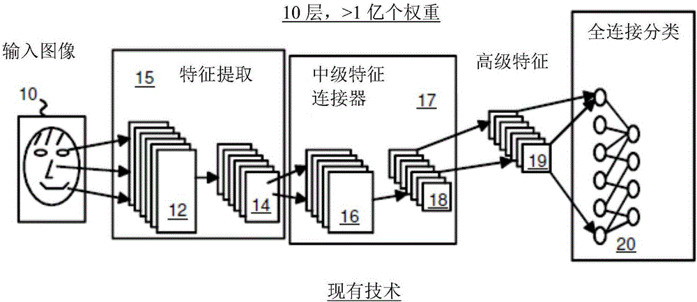 用于人工神經(jīng)網(wǎng)絡(luò)中比特深度減少的方法和系統(tǒng)與流程