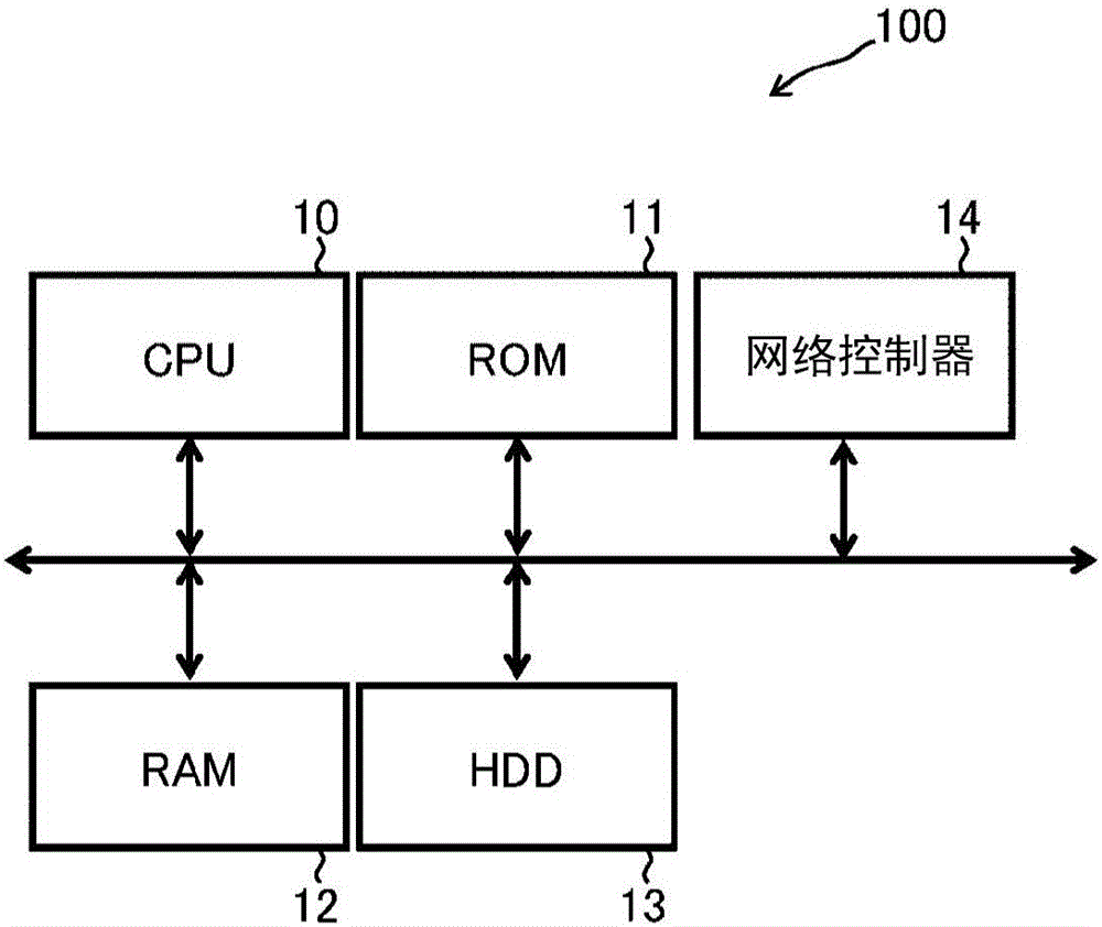 食品管理系統(tǒng)、冰箱、服務(wù)器、終端裝置以及控制程序的制作方法