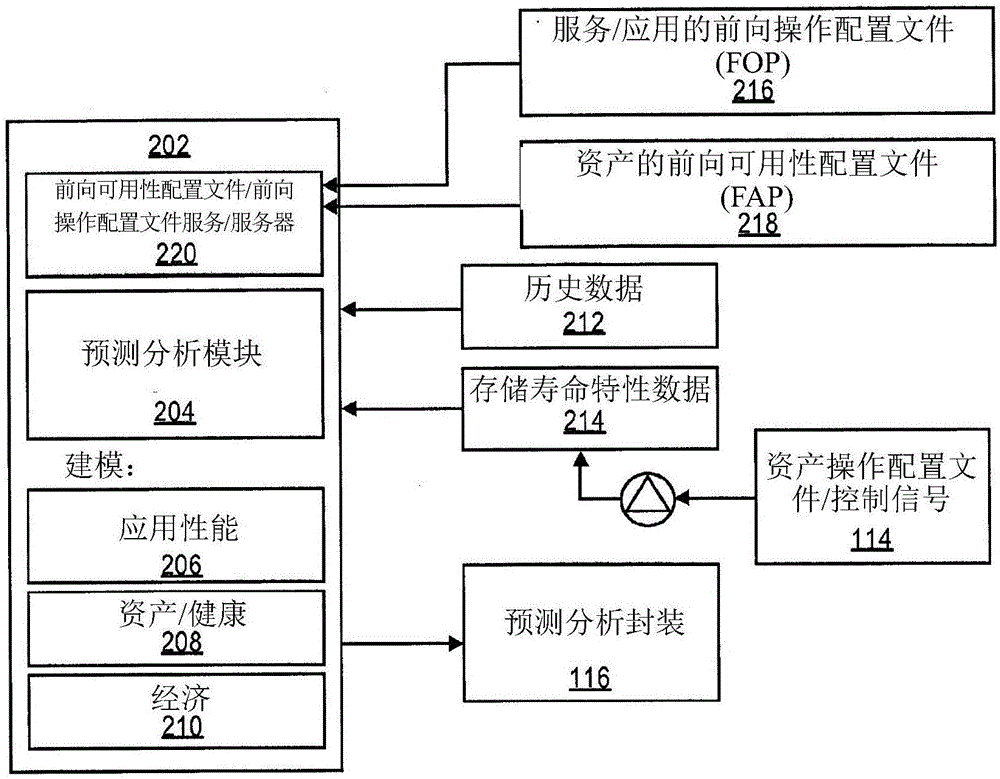 利用自適應(yīng)自動化控制軟件預(yù)測及優(yōu)化能量存儲壽命周期性能的制作方法與工藝