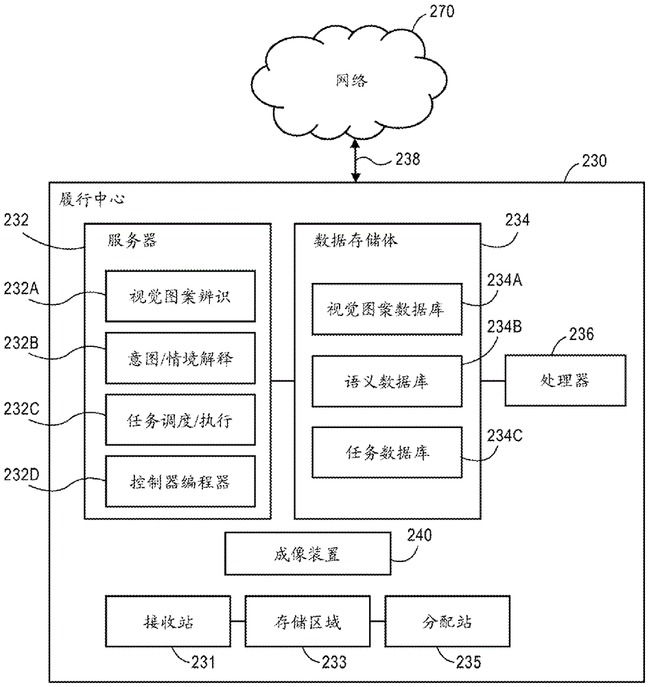 基于視覺提示進(jìn)行自動化任務(wù)的制作方法與工藝