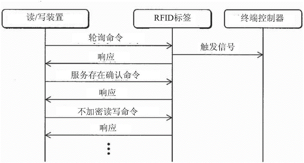 移動(dòng)終端、移動(dòng)終端程序、檢查站管理系統(tǒng)以及檢查站管理方法與流程