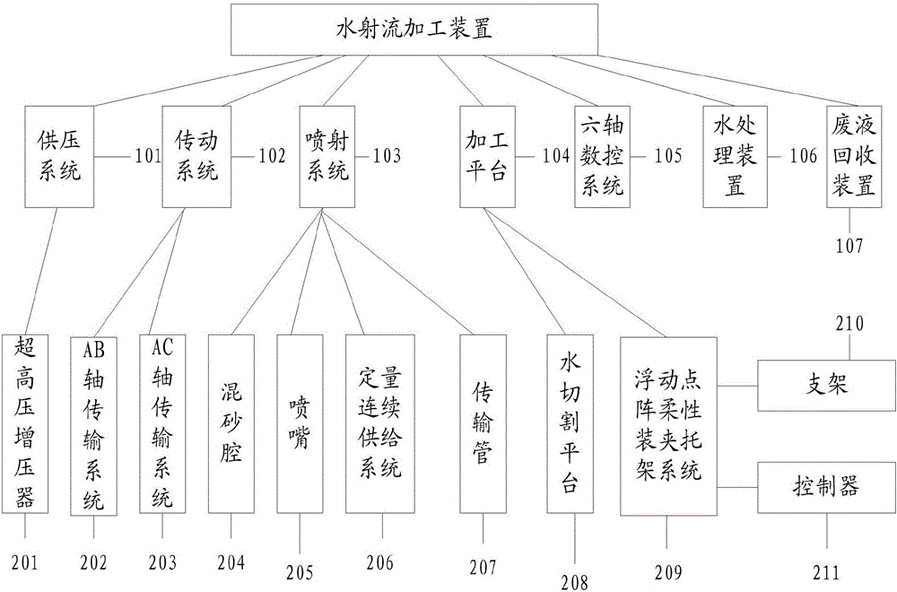 一种水射流加工装置的制作方法