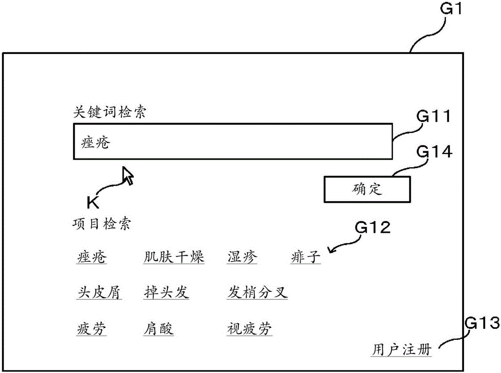 治療方法信息提供服務(wù)器與流程