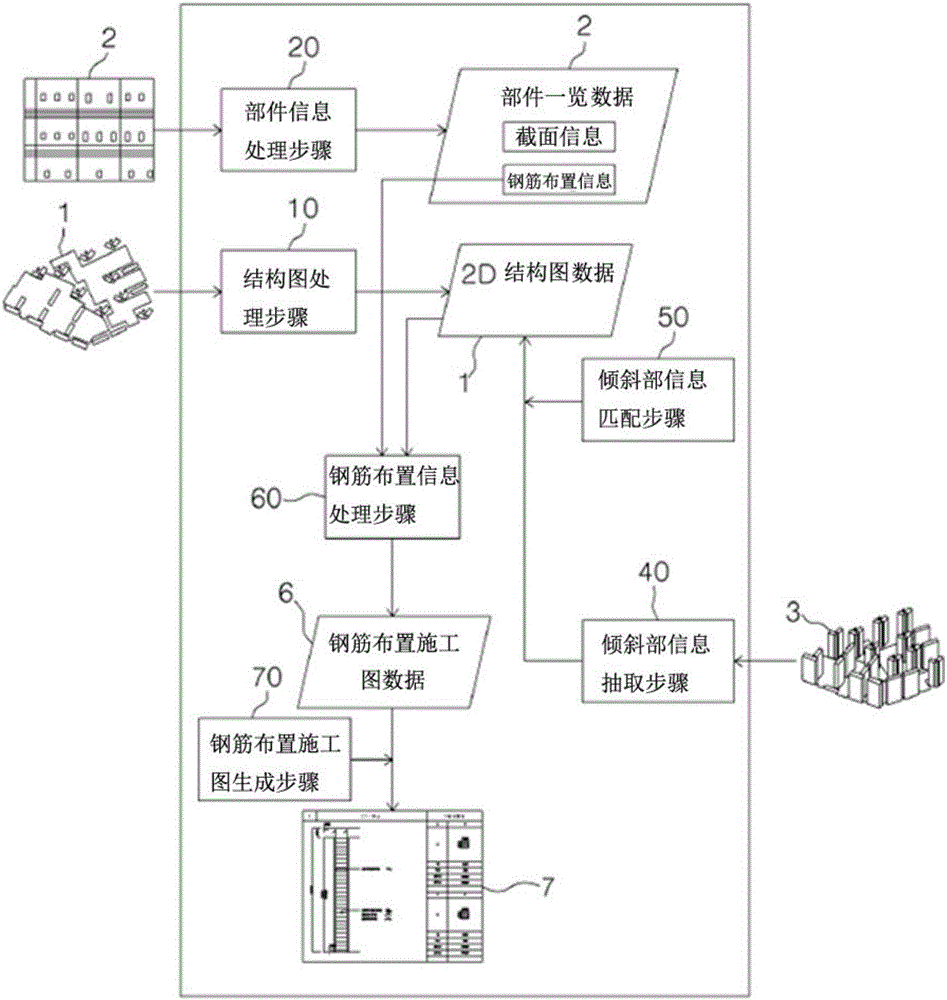 3D模型的建筑物鋼筋布置施工圖自動(dòng)生成系統(tǒng)的制作方法與工藝