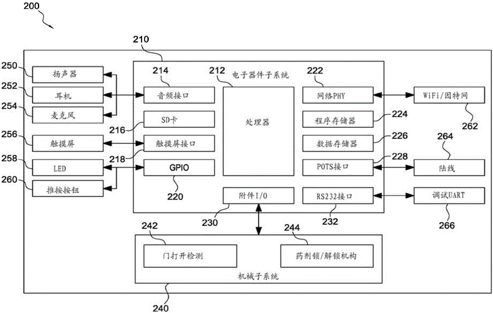 用于藥劑儲(chǔ)存、分配和施用的系統(tǒng)和方法與流程