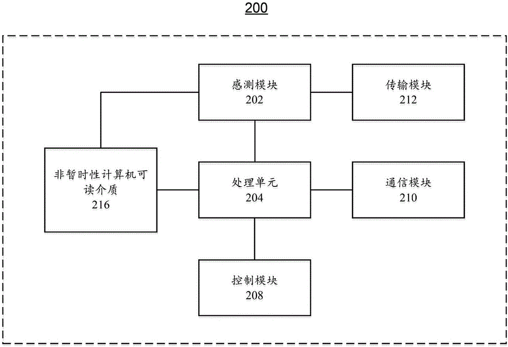 用于支持模拟移动的系统和方法与流程