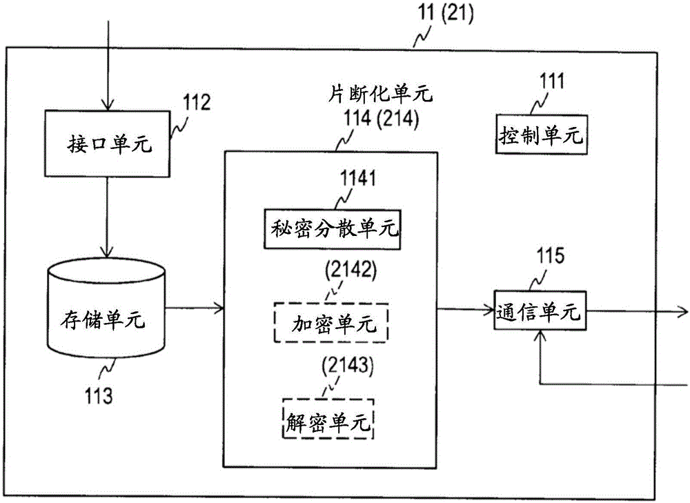 秘密計算系統(tǒng)、中繼裝置、它們的方法、程序及記錄介質(zhì)與流程