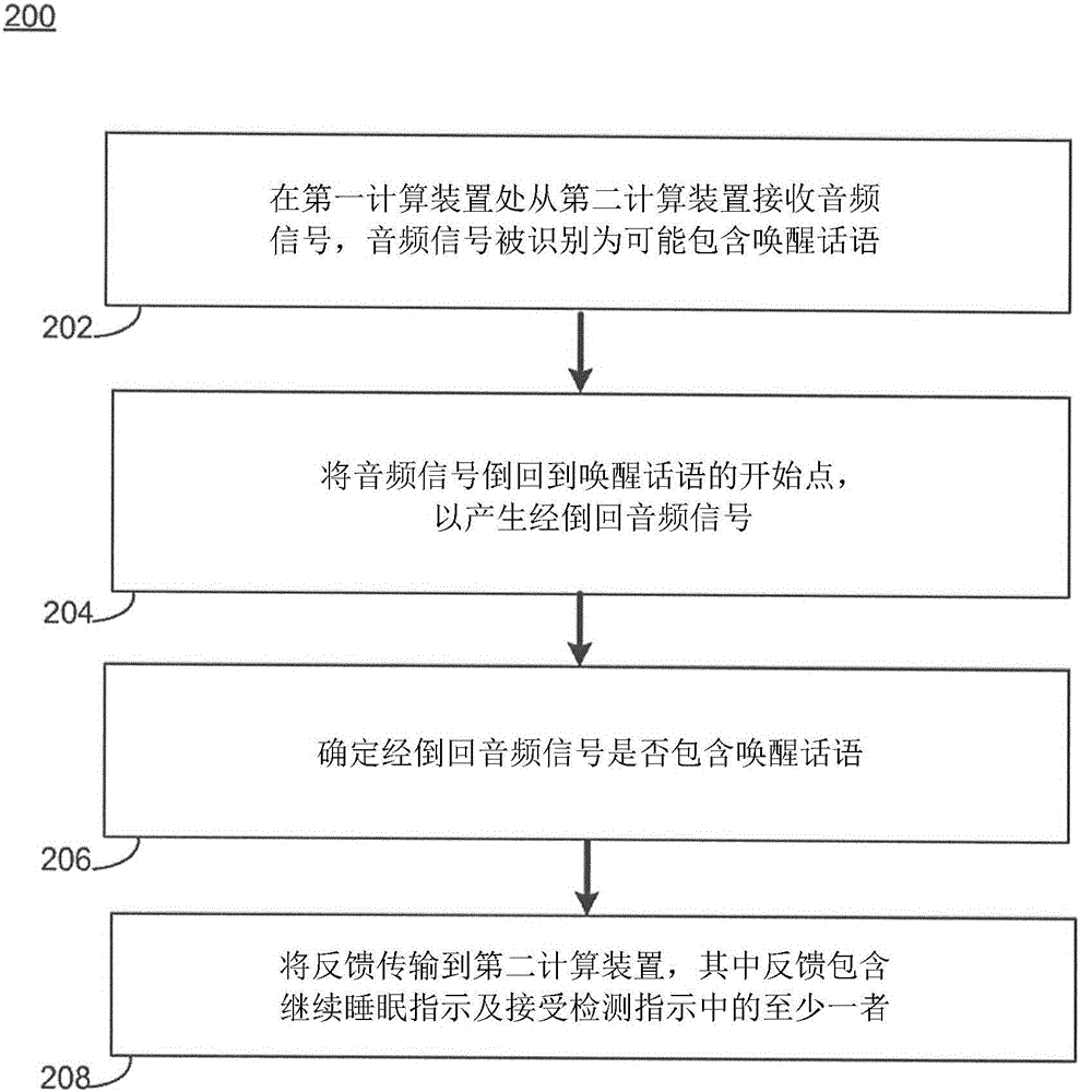 用于語(yǔ)音驗(yàn)證的系統(tǒng)及方法與流程