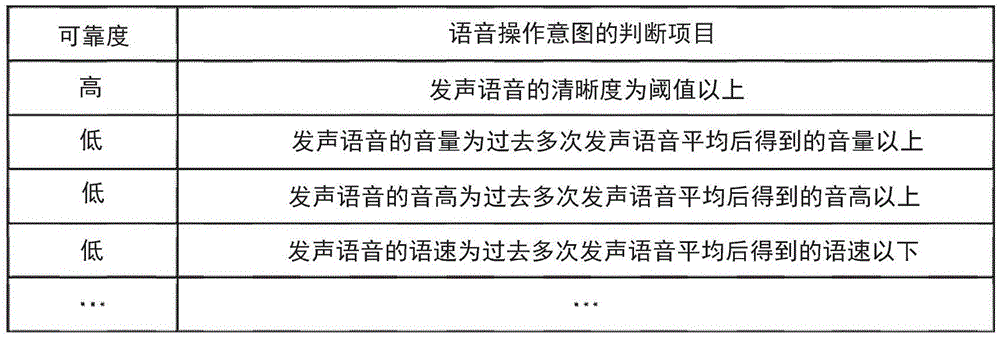 語音識(shí)別系統(tǒng)的制作方法與工藝