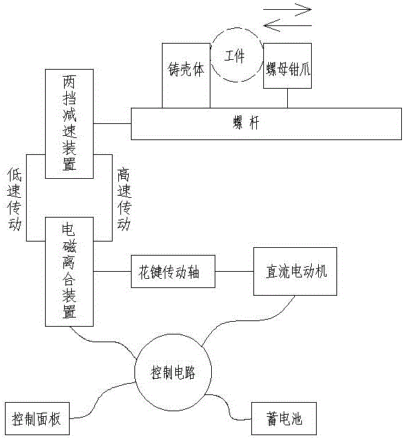 電動臺虎鉗的制作方法與工藝