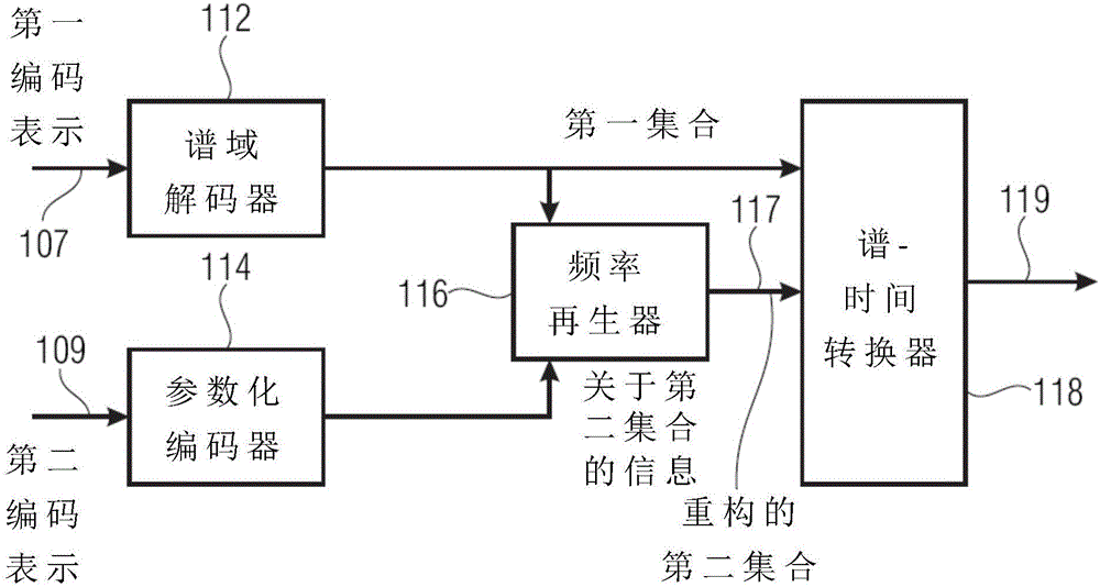 用于使用獨(dú)立噪聲填充生成增強(qiáng)信號的裝置和方法與流程