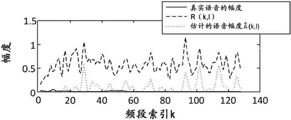 用于經(jīng)由非線性衰減/增益函數(shù)來消除音樂噪聲的方法和裝置與流程