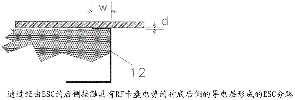 具有射频分路的静电卡盘的制作方法与工艺