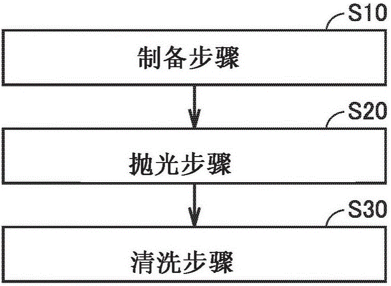 碳化硅襯底和用于制造所述碳化硅襯底的方法與流程