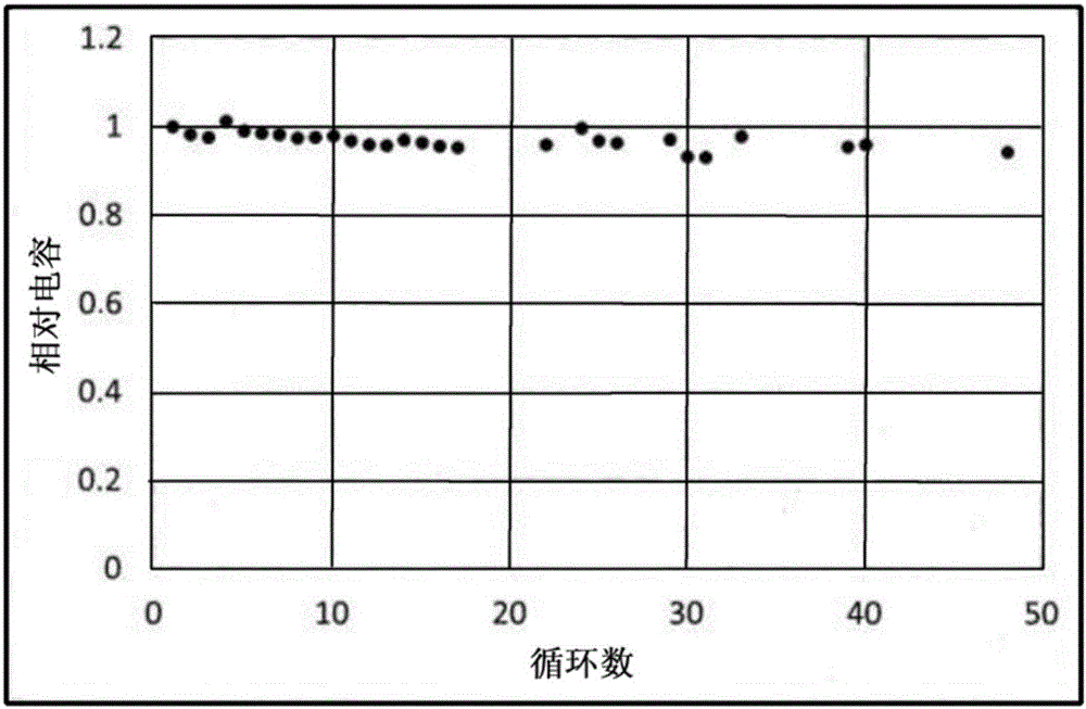 包含由交联固态聚合材料制成的电解质的固态电池的制作方法与工艺