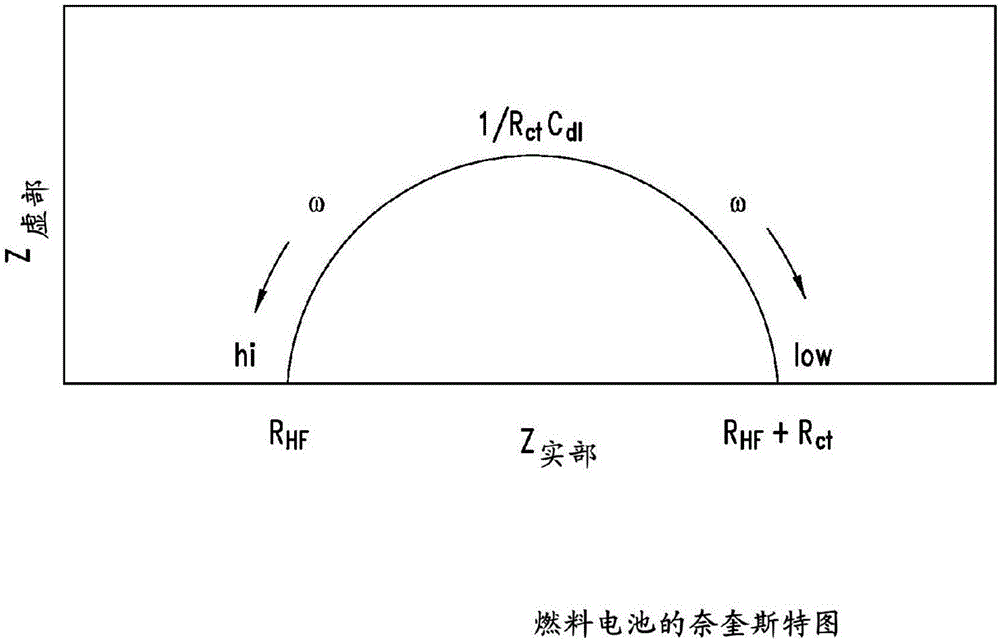 使用神經網絡和EIS信號分析在操作PEM電池時原位量化H2滲透的制作方法與工藝