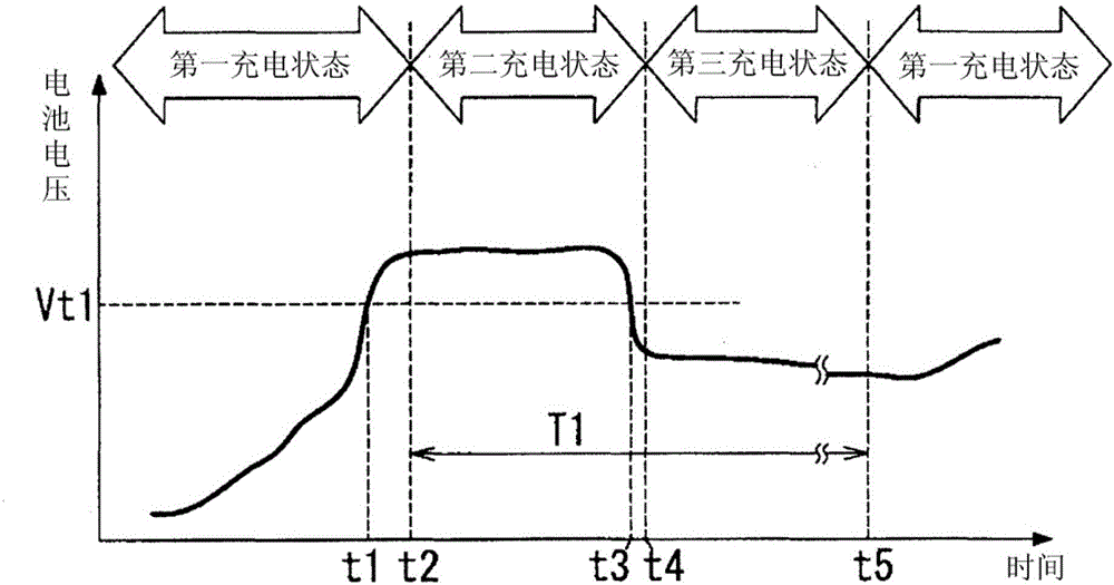 供電控制裝置、供電控制方法以及電力供給裝置與流程