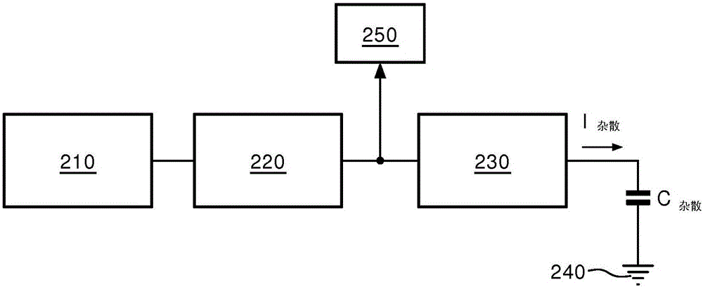 多电平逆变器以及通过利用多电平逆变器提供多电平输出电压的方法与流程