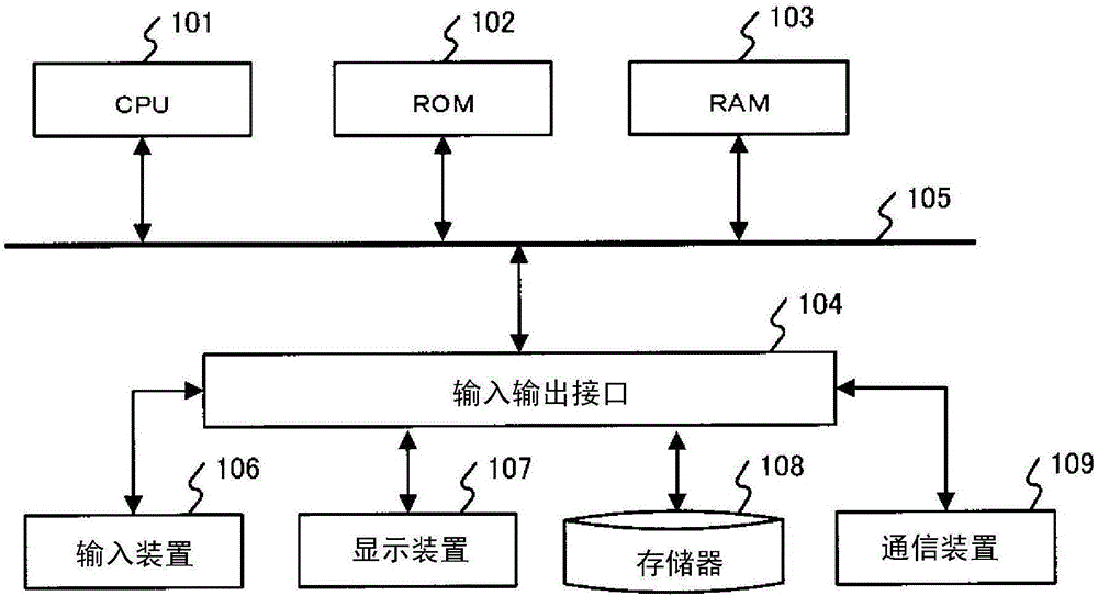 列车运行图校正装置及列车运行图校正程序的制作方法