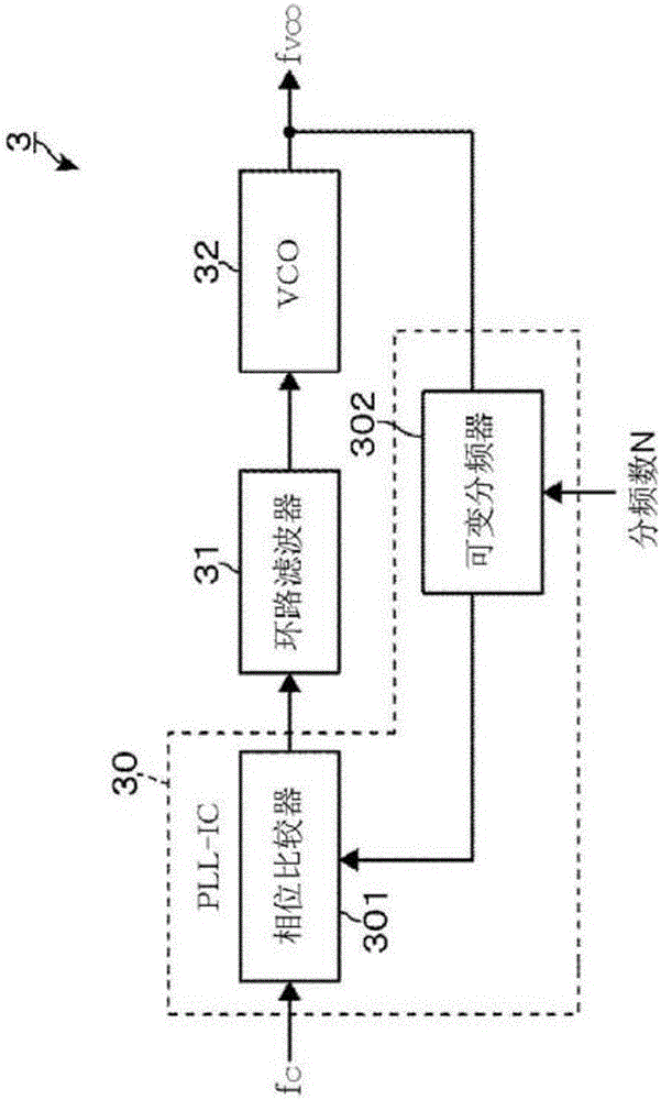 頻率合成器的制作方法與工藝