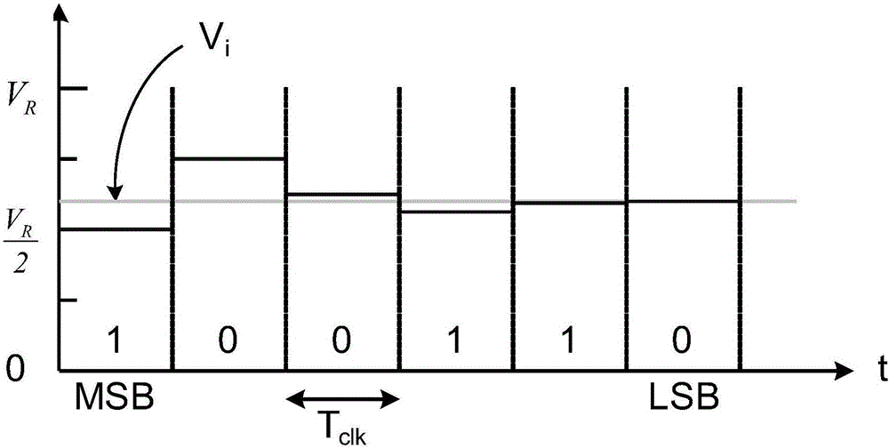 DAC電容陣列及模數(shù)轉(zhuǎn)換器、降低模數(shù)轉(zhuǎn)換器功耗的方法與流程