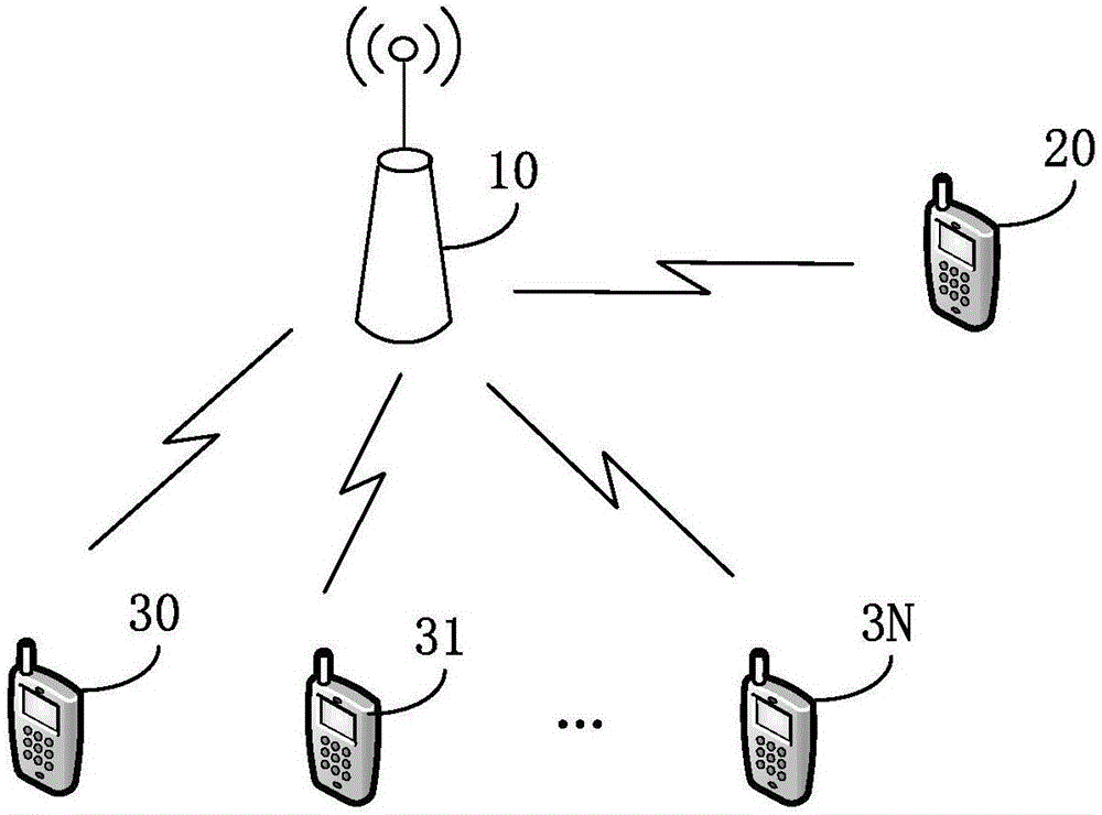 用于發(fā)送和接收系統(tǒng)消息的方法、裝置、用戶設(shè)備及基站與流程