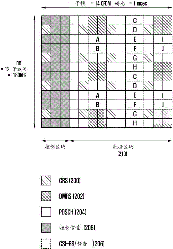 用于在無線通信系統(tǒng)中通過干擾信號消除和抑制來接收下行鏈路數(shù)據(jù)的方法和裝置與流程