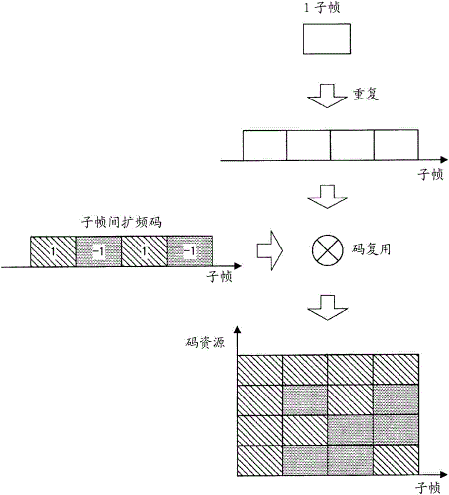 通信裝置及通信方法與流程