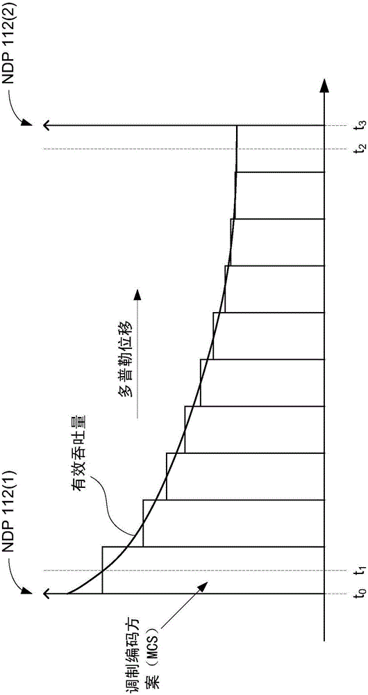 对MU‑MIMO速率适配算法的更新的制作方法与工艺