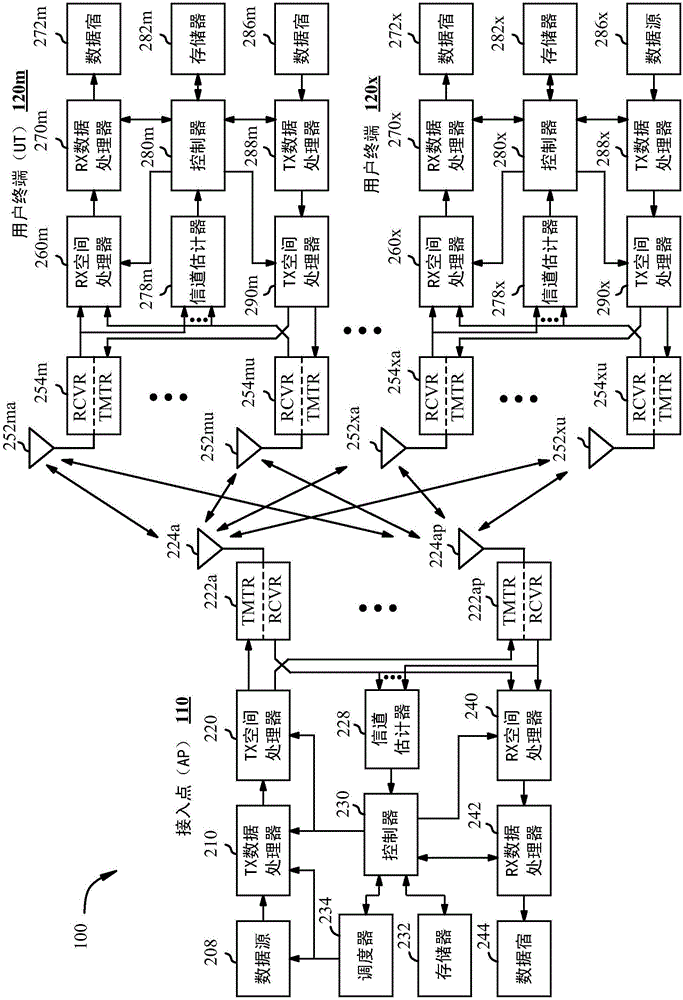 以信号形式传送针对不同带宽的不同MCS集合的制作方法与工艺